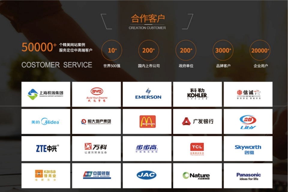 10種B2B形式的外貿營銷推廣方式，你掌握了多少？