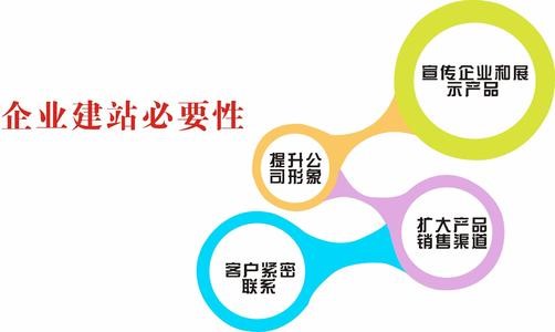 <a href='http://www.tbax.cn/gdwzjs.html'>高端網站建設</a>對企業有什么好處