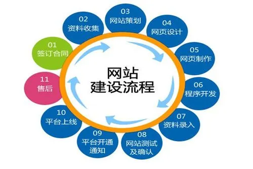 <a href='http://www.tbax.cn/yxxwzjs.html'>營銷型網站建設</a>